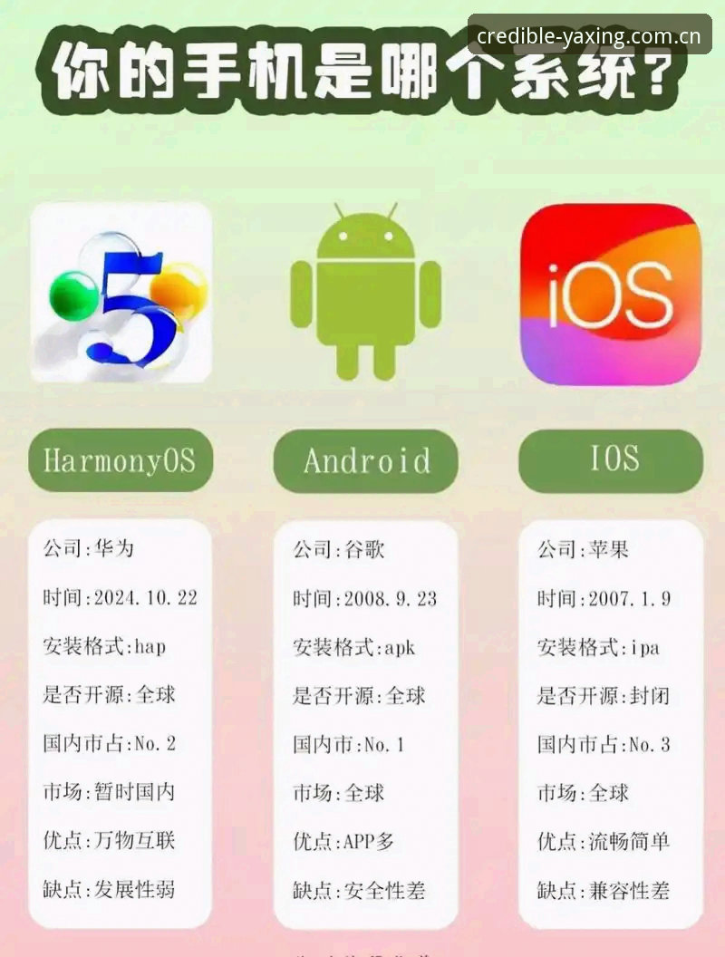 安卓和iOS选哪个？——可信的起点兼容版使用指南的底层逻辑
